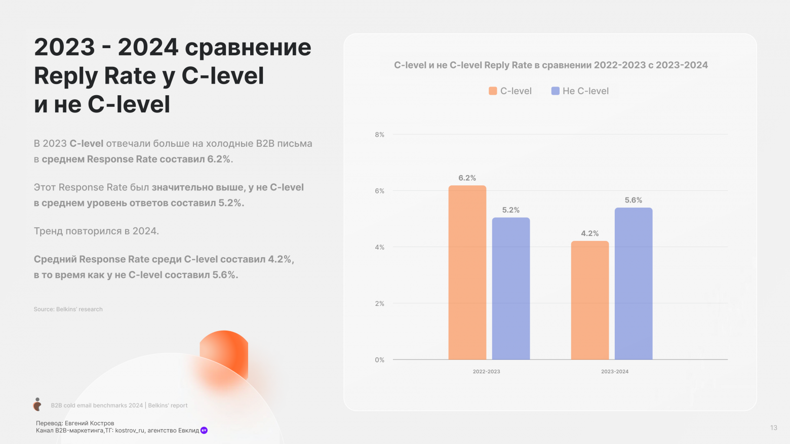 Email-аутрич – исследование и бенчмарки - 11